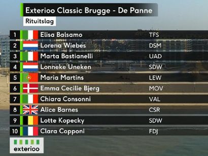 Clasificaciones completas de Brujas-La Panne femenina 2022