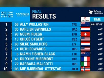 Clasificaciones completas de la Cadel Evans Great Ocean Road Race Femenina 2025