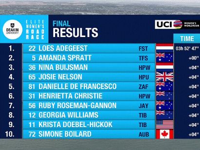 Clasificaciones completas de la Cadel Evans Great Ocean Road Race Femenina 2023