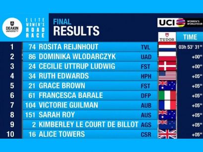 Clasificaciones completas de la Cadel Evans Great Ocean Road Race Femenina 2024