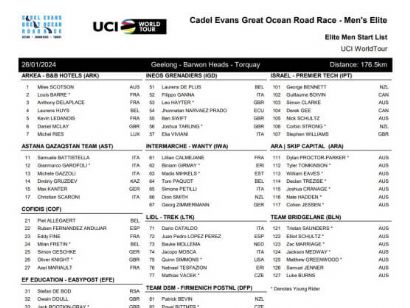 Equipos, ciclistas y dorsales definitivos de Cadel Evans Great Ocean Road Race 2024