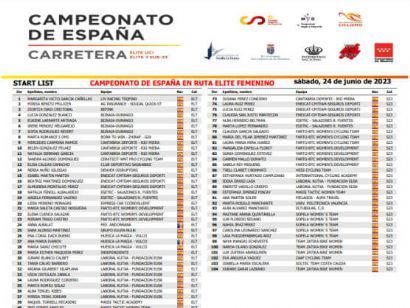 Campeonato de España 2023: Listado oficial de ciclistas inscritas en la prueba femenina en línea