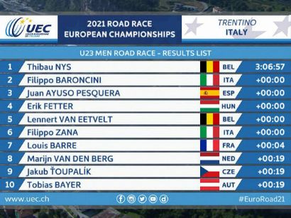 Campeonatos de Europa 2021: Clasificaciones de la prueba de ruta sub-23