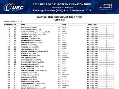 Campeonato de Europa: Listado de ciclistas inscritas y orden de salida de la contrarreloj élite femenina