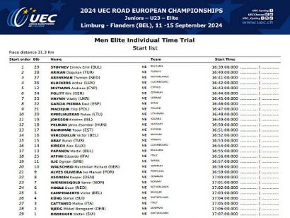 Campeonato de Europa: Listado de ciclistas inscritos y orden de salida de la contrarreloj élite masculina