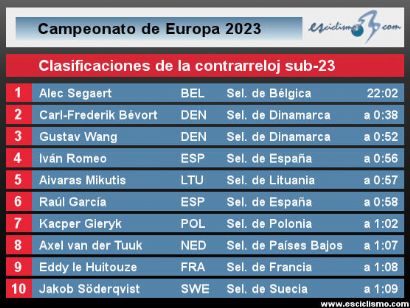 Campeonato de Europa 2023: Clasificaciones completas de la contrarreloj sub-23
