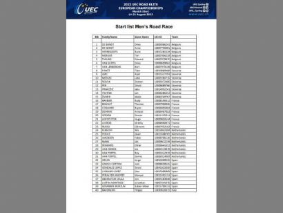 Listado oficial de ciclistas inscritos en el Campeonato de Europa de ciclismo en ruta 2022