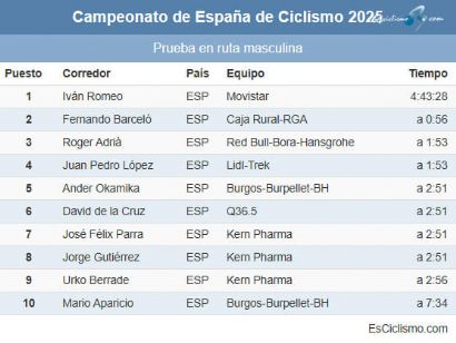 Clasificaciones completas del Campeonato de España de ciclismo en ruta élite 2025