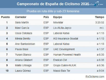 Clasificaciones completas del Campeonato de España de Ciclismo 2025 - Ruta femenina élite