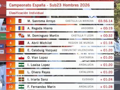 Clasificaciones completas de la prueba en ruta sub-23 del Campeonato de Espa�a 2026