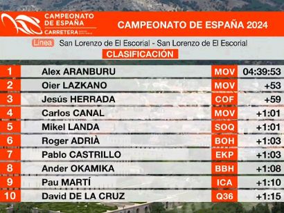 Campeonato de España 2024: Clasificaciones completas de la prueba en línea masculina