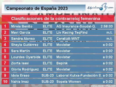 Campeonato de España 2023: Clasificaciones completas de la contrarreloj femenina