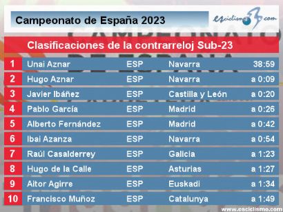 Campeonato de España 2023: Clasificaciones completas de la contrarreloj Sub-23