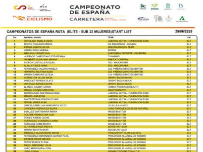 Campeonato de España 2025: Listado oficial de ciclistas inscritas en la prueba en línea