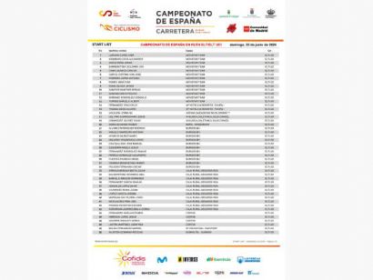 Campeonato de España 2024: Listado oficial de ciclistas inscritos en la prueba en línea