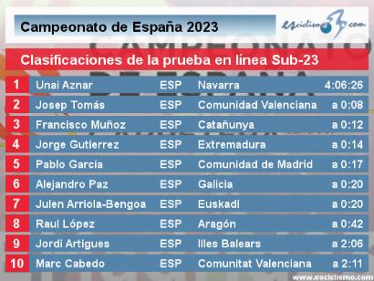 Campeonato de España 2023: Clasificaciones completas de la prueba en línea Sub-23