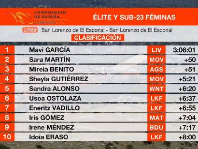 Campeonato de España 2023: Clasificaciones completas de la prueba en línea femenina