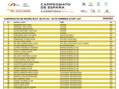 Campeonato de España 2025: Listado oficial de ciclistas inscritos en la prueba en línea