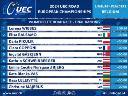 Campeonato de Europa 2024: Clasificaciones completas de la prueba en línea élite femenina