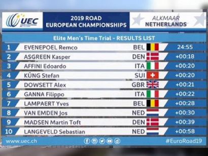 Campeonato de Europa: Clasificaciones completas de la prueba contrarreloj