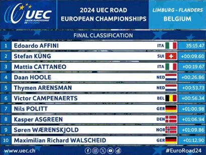 Campeonato de Europa 2024: Clasificaciones completas de la contrarreloj élite masculina