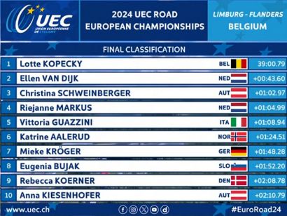 Campeonato de Europa 2024: Clasificaciones completas de la contrarreloj élite femenina
