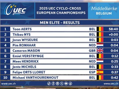 Clasificaciones completas de la prueba lite masculina del Campeonato de Europa de Ciclocross 2025