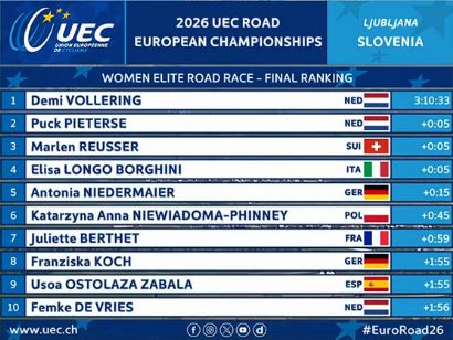Clasificaciones de la prueba en l�nea �lite femenina del Campeonato de Europa de Ciclismo 2026