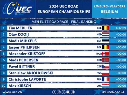 Campeonato de Europa 2024: Clasificaciones completas de la prueba en línea élite masculina