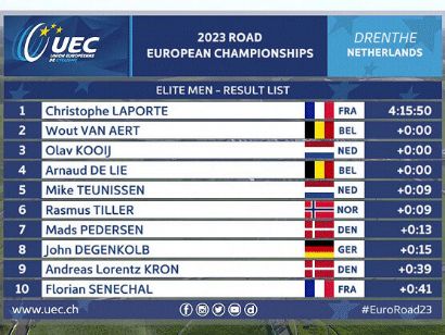 Campeonato de Europa 2023: Clasificaciones de la prueba en línea masculina