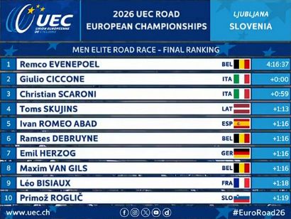 Clasificaciones de la prueba en l�nea �lite masculina del Campeonato de Europa de Ciclismo 2026