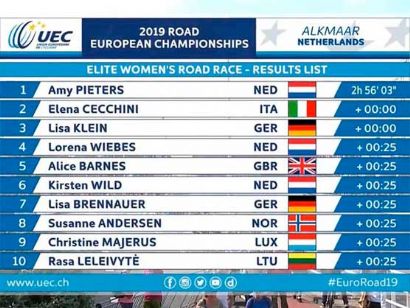 Campeonato de Europa: Clasificaciones de la prueba femenina