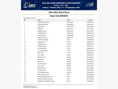 Campeonato de Europa: Listado oficial de ciclistas inscritos en la prueba en línea élite masculina