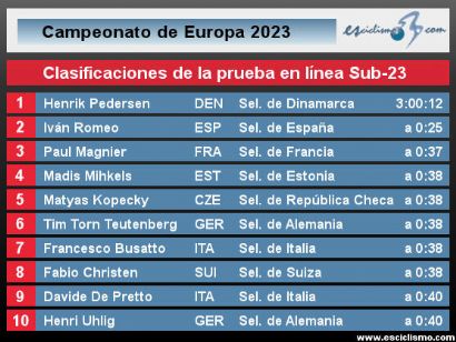 Campeonato de Europa 2023: Clasificaciones de la prueba en línea Sub-23