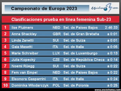 Campeonato de Europa 2023: Clasificaciones de la prueba en línea femenina Sub-23