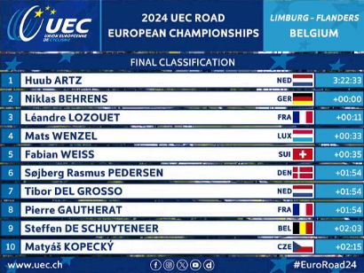 Campeonato de Europa 2024: Clasificaciones completas de la prueba en línea Sub-23 masculina