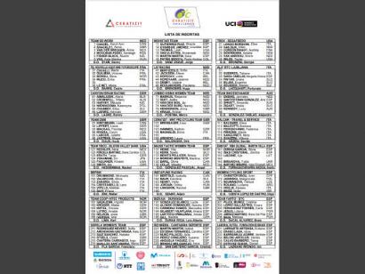 Listado oficial de ciclistas inscritas en la Challenge by La Vuelta 2021