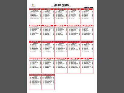 Listado oficial de ciclistas inscritas en la Challenge by La Vuelta 2022