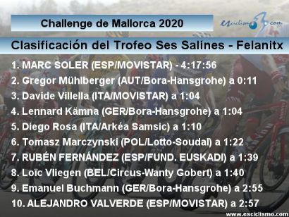 Challenge de Mallorca: Clasificaciones completas del Trofeo Pollença - Port d Ándratx