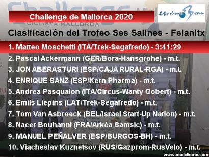 Challenge de Mallorca: Clasificaciones completas del Trofeo Ses Salines - Felanitx
