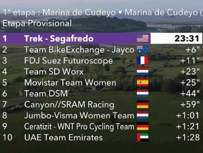Clasificaciones de la primera etapa de la Ceratizit Challenge by La Vuelta 2022