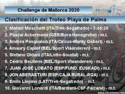 Challenge de Mallorca: Clasificaciones completas del Trofeo Playa de Palma - Palma