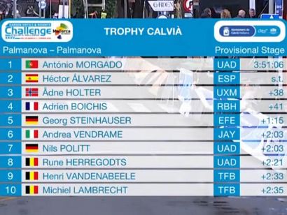 Challenge de Mallorca: Clasificaciones completas del Trofeo Calvi� 2026