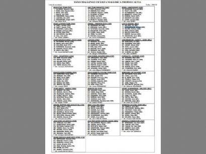 Challenge de Mallorca 2022: Listado de inscritos en el Trofeo Calvià