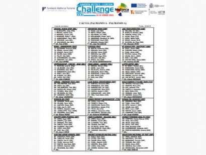 Challenge de Mallorca 2023: Listado de inscritos en el Trofeo Calvià