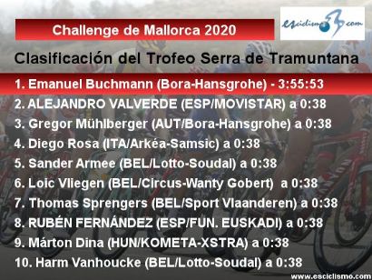 Challenge de Mallorca: Clasificaciones completas del Trofeo Serra de Tramuntana