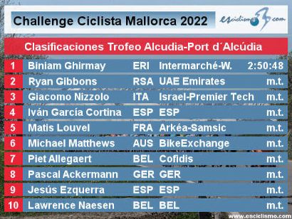 Challenge de Mallorca 2022: Clasificaciones del Trofeo Alcdia-Port dAlcdia