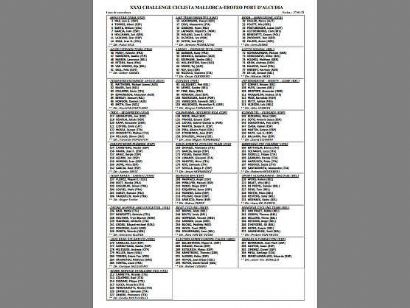 Challenge de Mallorca 2022: Listado de inscritos en el Trofeo Port d´Alcudia