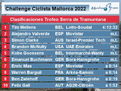Challenge de Mallorca 2022: Clasificaciones del Trofeo Serra de Tramuntana