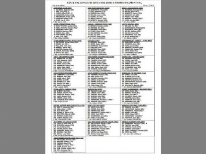 Challenge de Mallorca 2022: Listado de inscritos en el Trofeo Serra de Tramuntana